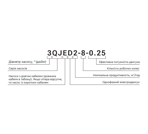 Насос відцентровий 1.5кВт H 169(131)м Q 55(35)л/хв Ø102мм mid AQUATICA 4QJD3-24-1.5 (778127)
