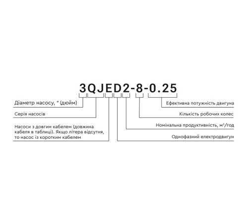 Насос відцентровий 1.1кВт H 127(98)м Q 55(35)л/хв Ø102мм 60м кабелю mid AQUATICA 4QJED3-18-1.1 (778445)