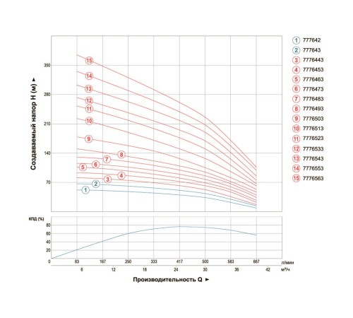 Насос відцентровий свердловинний 380В 7.5кВт H 104(58)м Q 665(500)л/хв Ø151мм AQUATICA (DONGYIN) 6SR30/7 (7776453)
