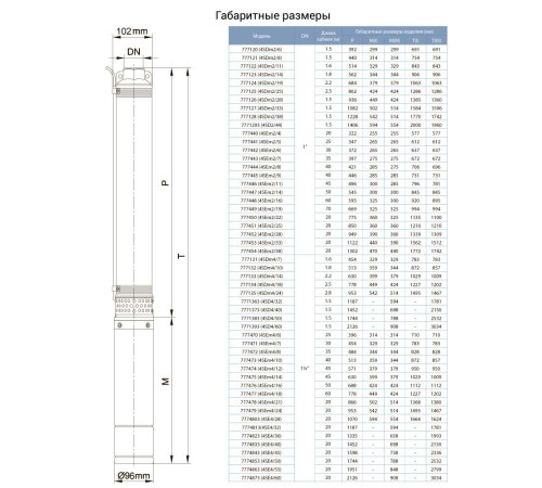 Насос відцентровий свердловинний 1.5кВт H 116(88)м Q 100(60)л/хв Ø102мм (кабель 50м) DONGYIN 4SEm4/16 (777476)
