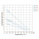Насос вихровий свердловинний 0.75кВт H 54(30)м Q 40(20)л/хв Ø75мм AQUATICA (DONGYIN) 3SKm100 (777302)