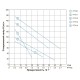Насос шнековий свердловинний 1.1кВт H 190(116)м Q 45(25)л/хв Ø96мм (нерж) DONGYIN 4QGD1.5-120-1.1 (777214)