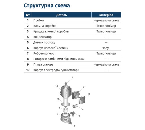 Насос для підвищення тиску 120Вт Hmax 9м Qmax 30л/хв Ø¾" 160мм + гайки Ø½" 15-90/160B WETRON (774271)