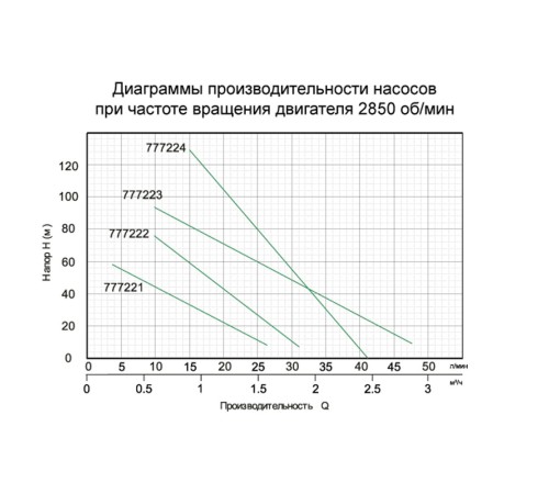 Насос шнековий свердловинний 0.55кВт H 187(104)м Q 40(20)л/хв Ø127мм AQUATICA (777224)