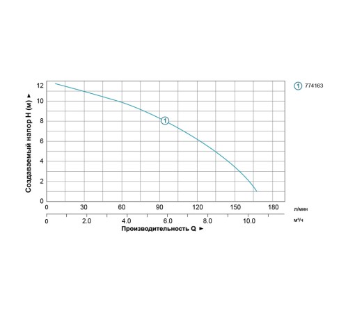 Насос циркуляційний 0.5кВт Hmax 12м Qmax 190л/хв Ø2" 220мм + гайки Ø1¼" AQUATICA (774163)
