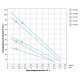 Насос вихровий свердловинний 1.1кВт H 100(38)м Q 45(30)л/хв Ø96мм DONGYIN 4SKm150 (777312)