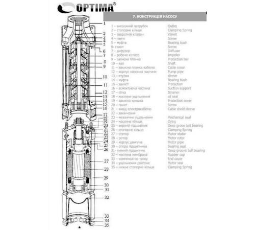 Насос свердловинний з підв, стійк, до піску 3″ OPTIMA 3SDm1,8/39 1,1 кВт 159м +пульт+кабель 15м NEW