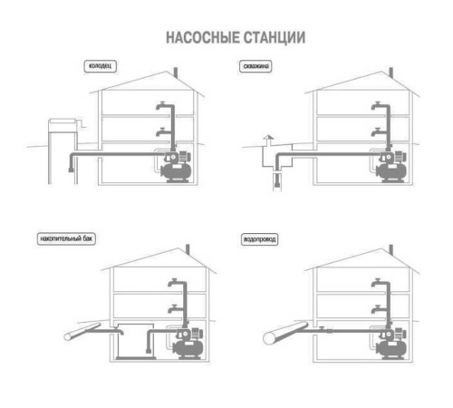 Насосна станція Optima JET100-PL-24 1,1кВт чавун довгий на гребінці