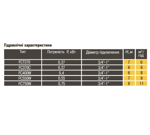 Насос дренажний Optima FC550W 0,55кВт