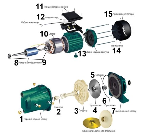 Насос відцентровий VOLKS pumpe JY150 1,3кВт