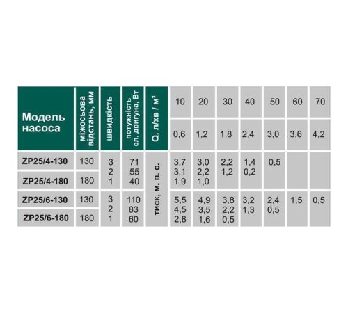 Насос циркуляційний VOLKS pumpe ZP25/4 130мм + гайки