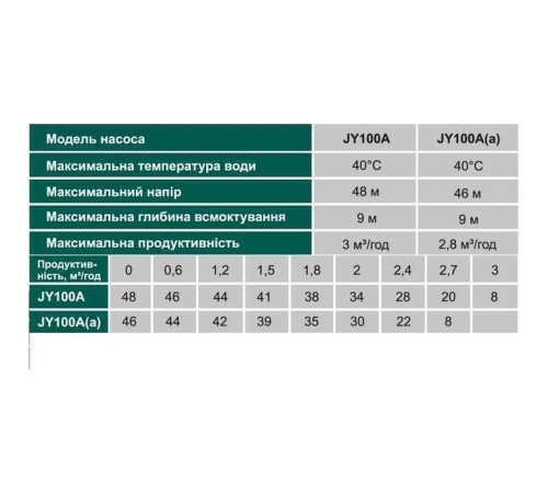 Насосна станція VOLKS pumpe JY100A(a)-24 1,1кВт чавун короткий (складена)