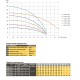 Насос свердловинний з підв, стійк, до піску 3″ OPTIMA 3SDm1,8/39 1,1 кВт 159м +пульт+кабель 1,5мNEW