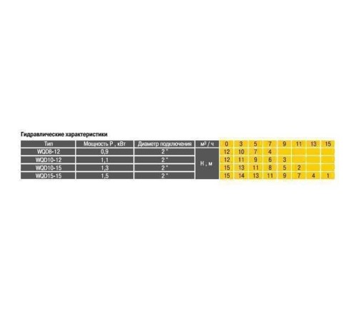 Насос фекальний Optima WQD8-12 0,9кВт
