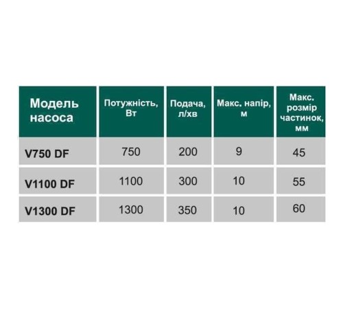 Насос фекальний з ріжучим механізмом VOLKS V 750 DF 0,75 кВт