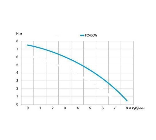 Насос дренажний Optima FC400W 0,4кВт